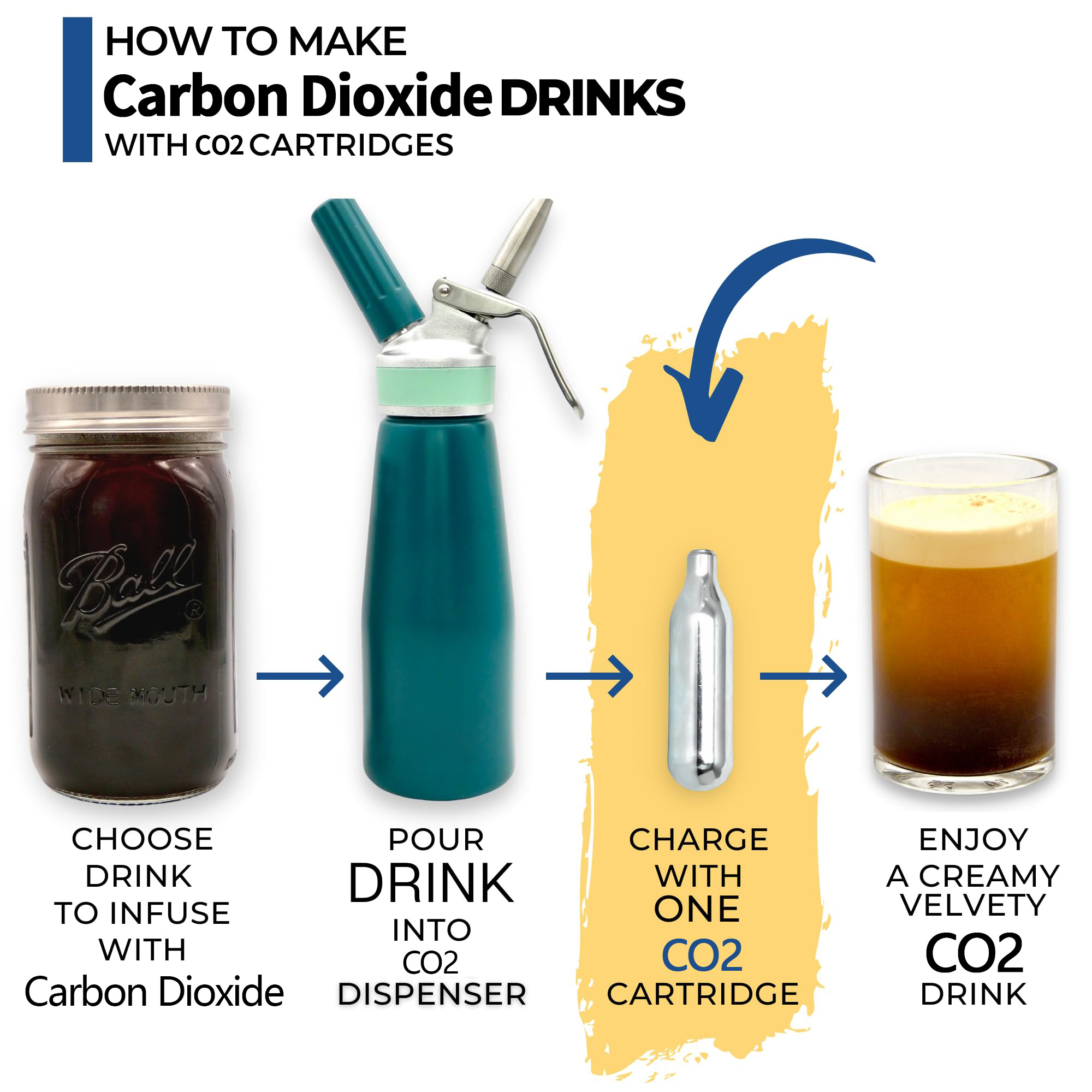 8.5g Disposable CO₂ Cartridge for Coffee Extraction