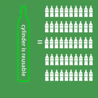 0.6L Single-Use CO₂ Cylinder – Mini Gas Cartridge for Espresso & Soda Makers